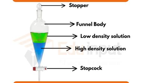 custom machined parts funnel|separating funnel parts.